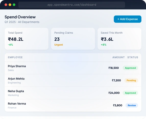 SpendMantra Platform Dashboard