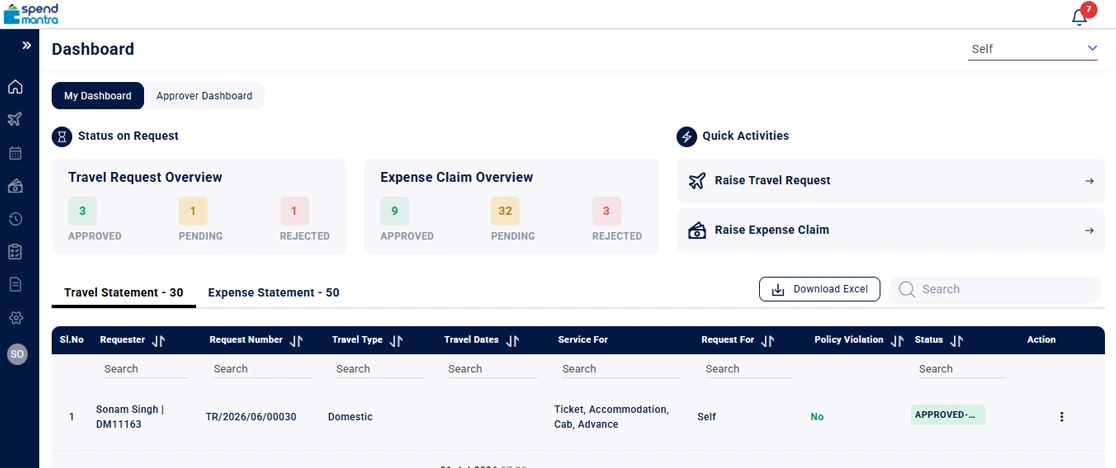 Platform Dashboard