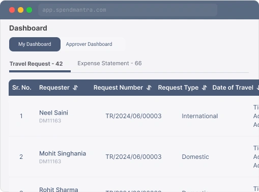 Travel Request Management